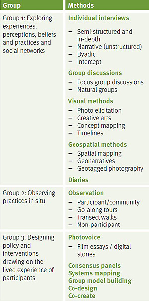 Overview Illustration overview illustration