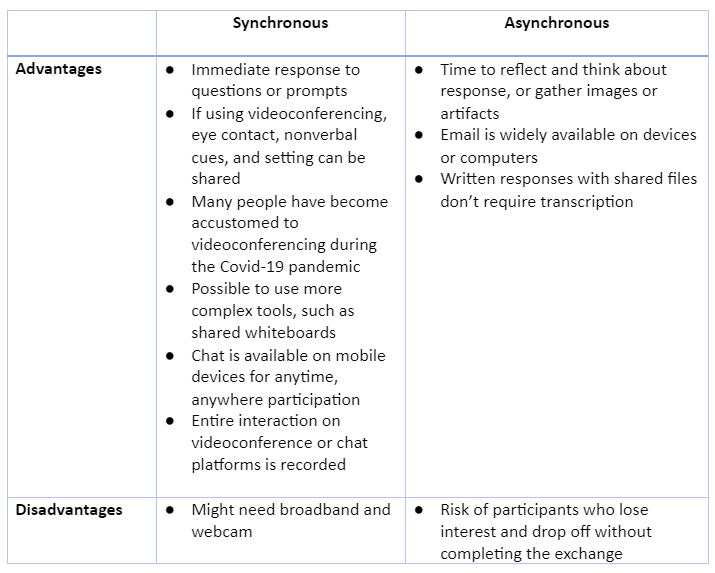 Show and Tell: Liven up online research with visual exchanges